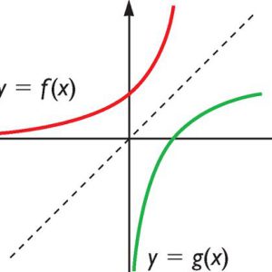 Aprende a optimizar este tipo de funciones con teoremas y ejercicios prácticos que te ayudarán a comprender la problemática y resolver tus dudas.