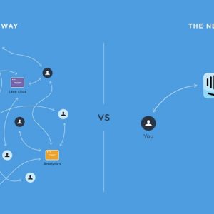 Aprende a transformar tráfico en Leads, y estos en Usuarios y Clientes a través de funnels usando técnicas de tests A/B e Intercom.
