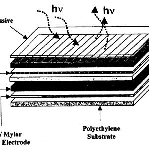 Curso dirigido a estudiantes de Ingeniería, Física y Química en estados avanzados que necesiten aprender a optimizar estos dispositivos.