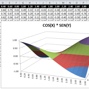 Aprende a utilizar los teoremas que te permitirán realizar estos ejercicios comprendiendo su esencia, llegando incluso a dominar la materia.