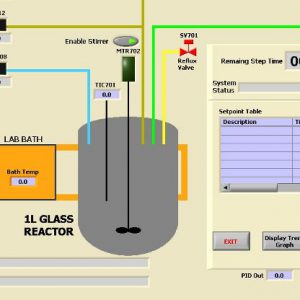 Seminario dirigido a Ingenieros Químicos e Industriales, donde de forma práctica analizaremos los 2 tipos de control.
